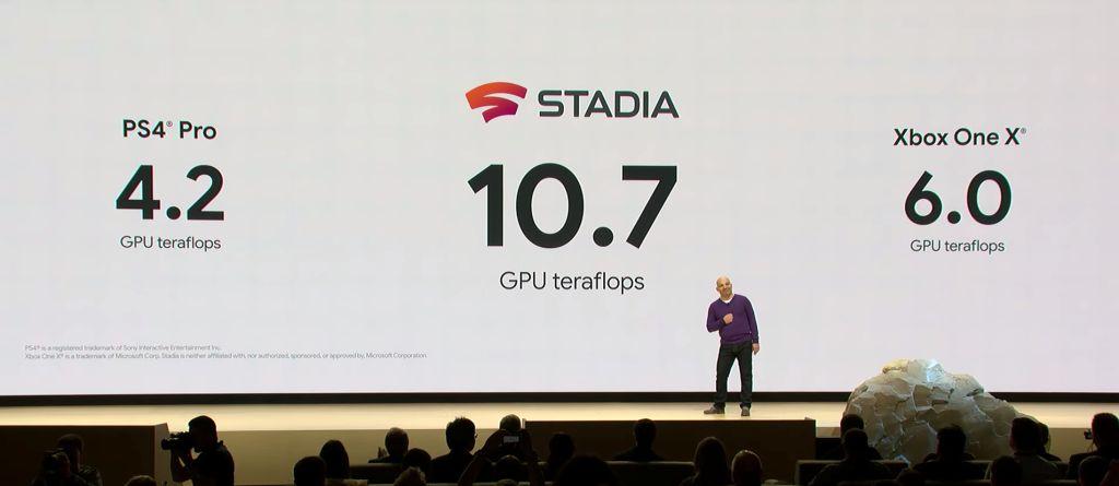 Мощность графического чипа Stadia