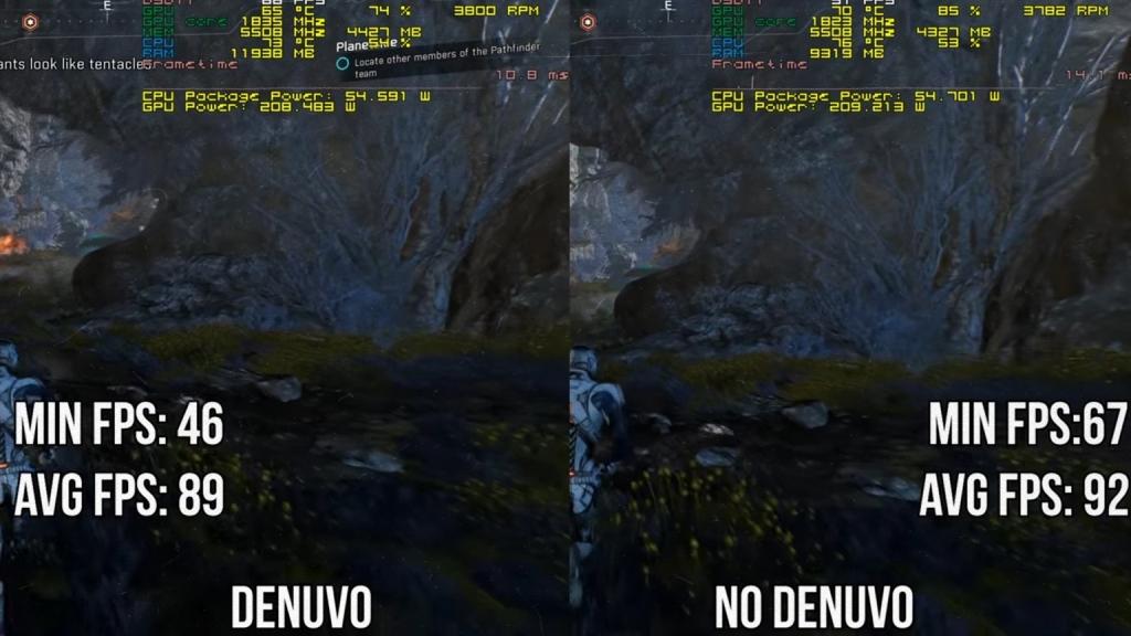 Из-за использования виртуализации кода Denuvo ощутимо тормозит игру